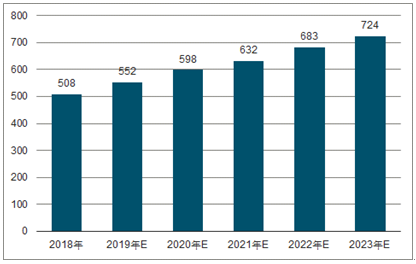 富拉尔基2023年中国无纺布行业全景图谱